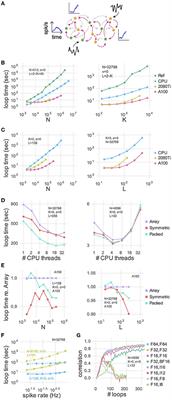 A scalable implementation of the recursive least-squares algorithm for training spiking neural networks